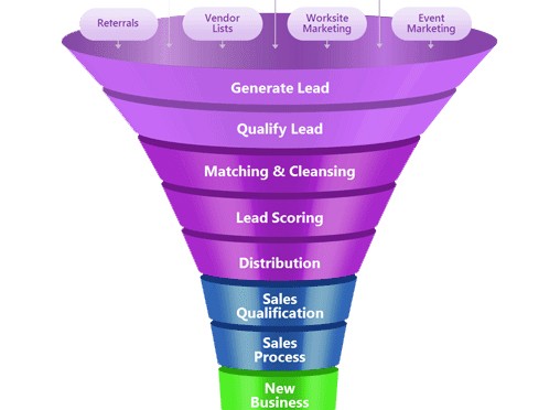 Lead Generation